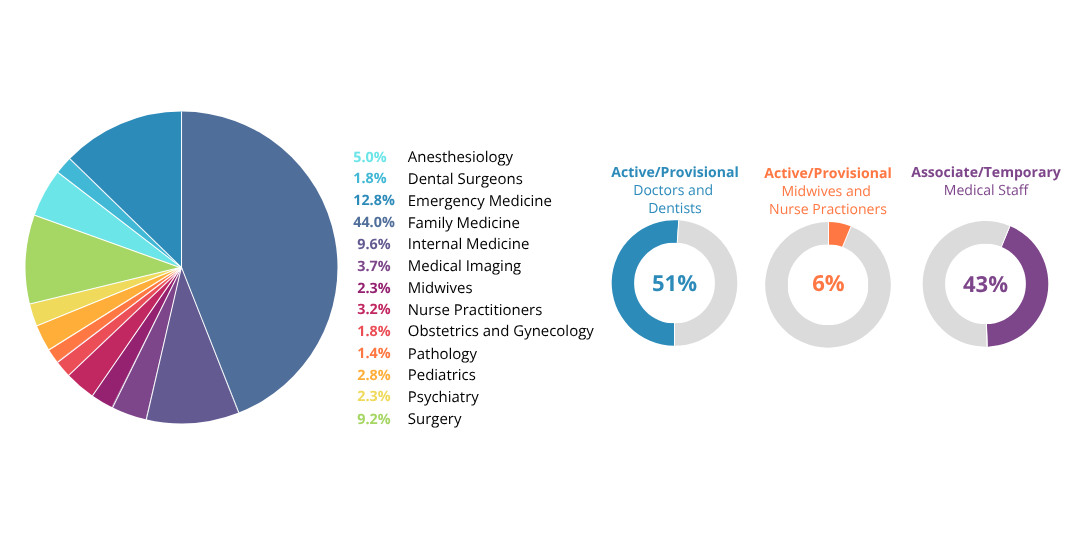 Our MSA by the numbers (2)